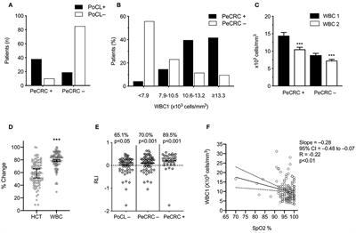 The Magnitude of Postconvulsive Leukocytosis Mirrors the Severity of Periconvulsive Respiratory Compromise: A Single Center Retrospective Study